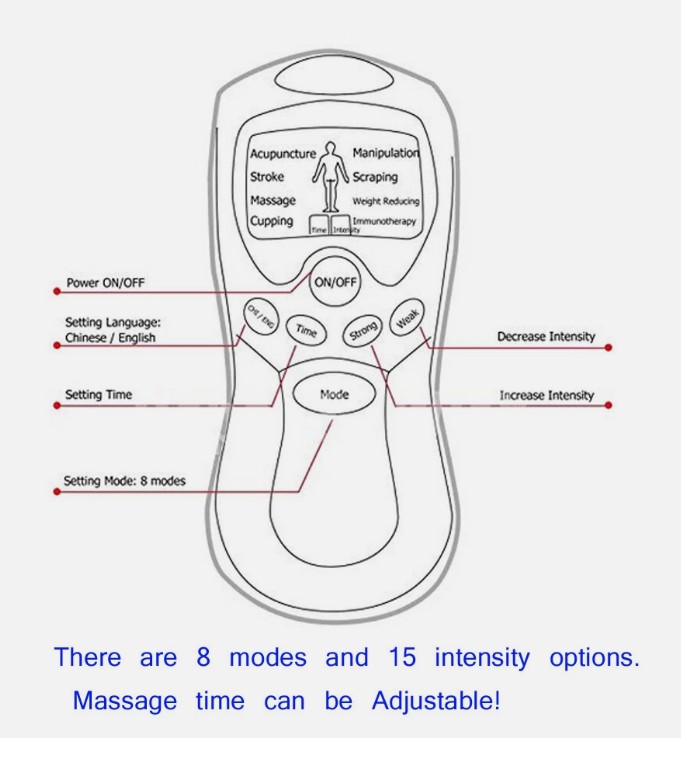 Electric Shock Anal Plug Body Loop Breast Massage Pad Full Kit for Couple - Image 7